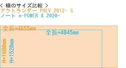 #アウトランダー PHEV 2012- G + ノート e-POWER X 2020-